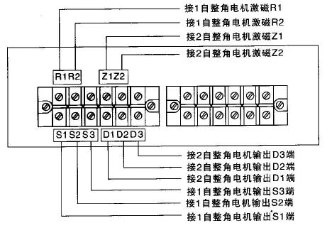 XUB型仪表外接线端子