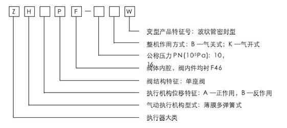 ZHAPF-10W型轻小型气动薄膜直通单座衬塑调理阀型号体例说明